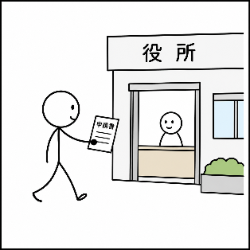 申請に対する処分
